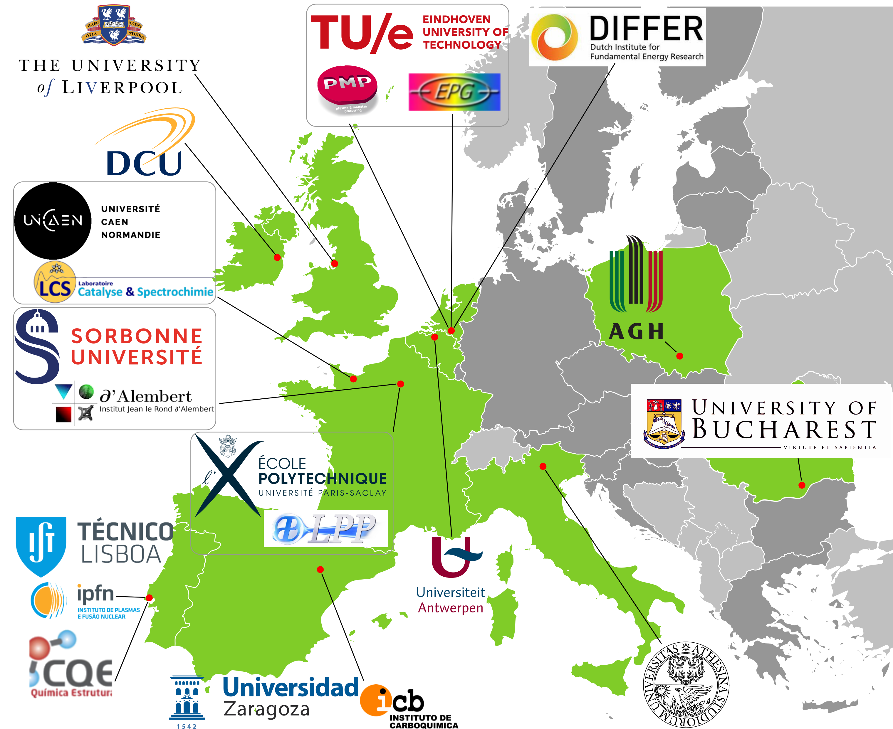 Map of Consortium